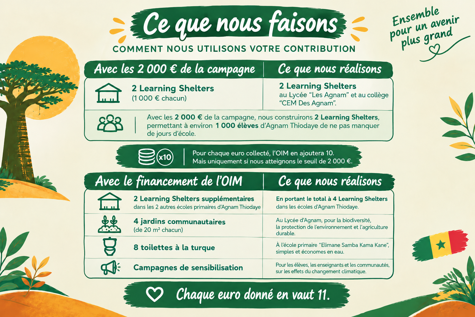 infografica-ver