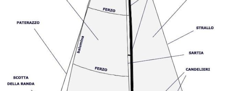 Minicorso di Marineria