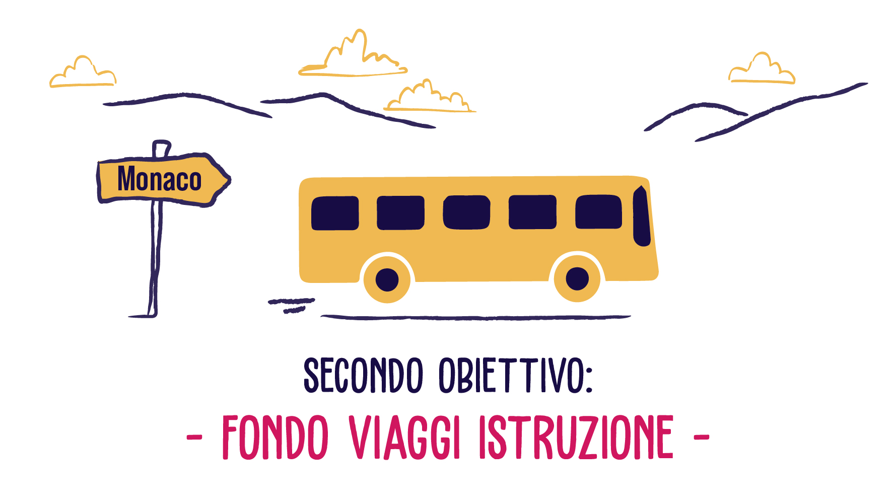Nuovo obiettivo