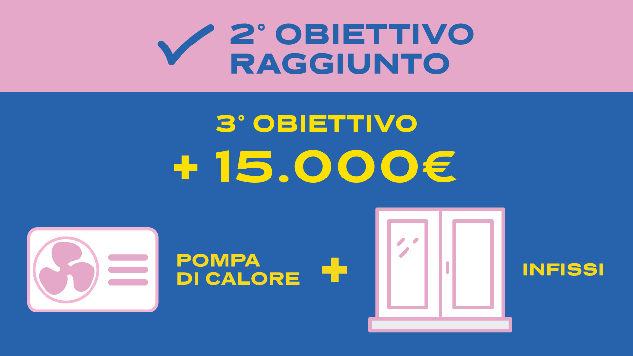 Nuovo obiettivo