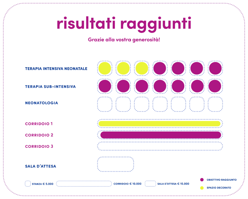 Nuovo obiettivo