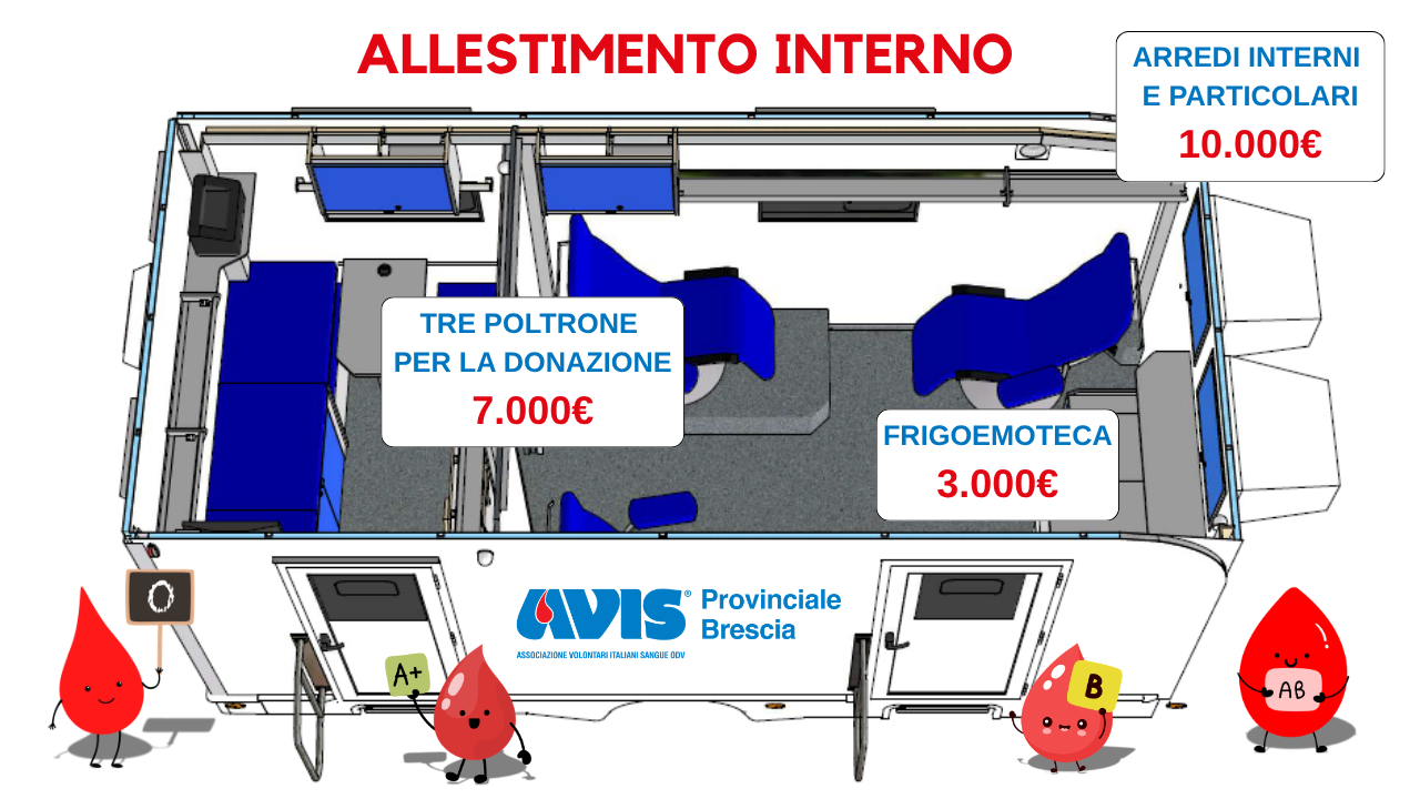 Nuovo obiettivo