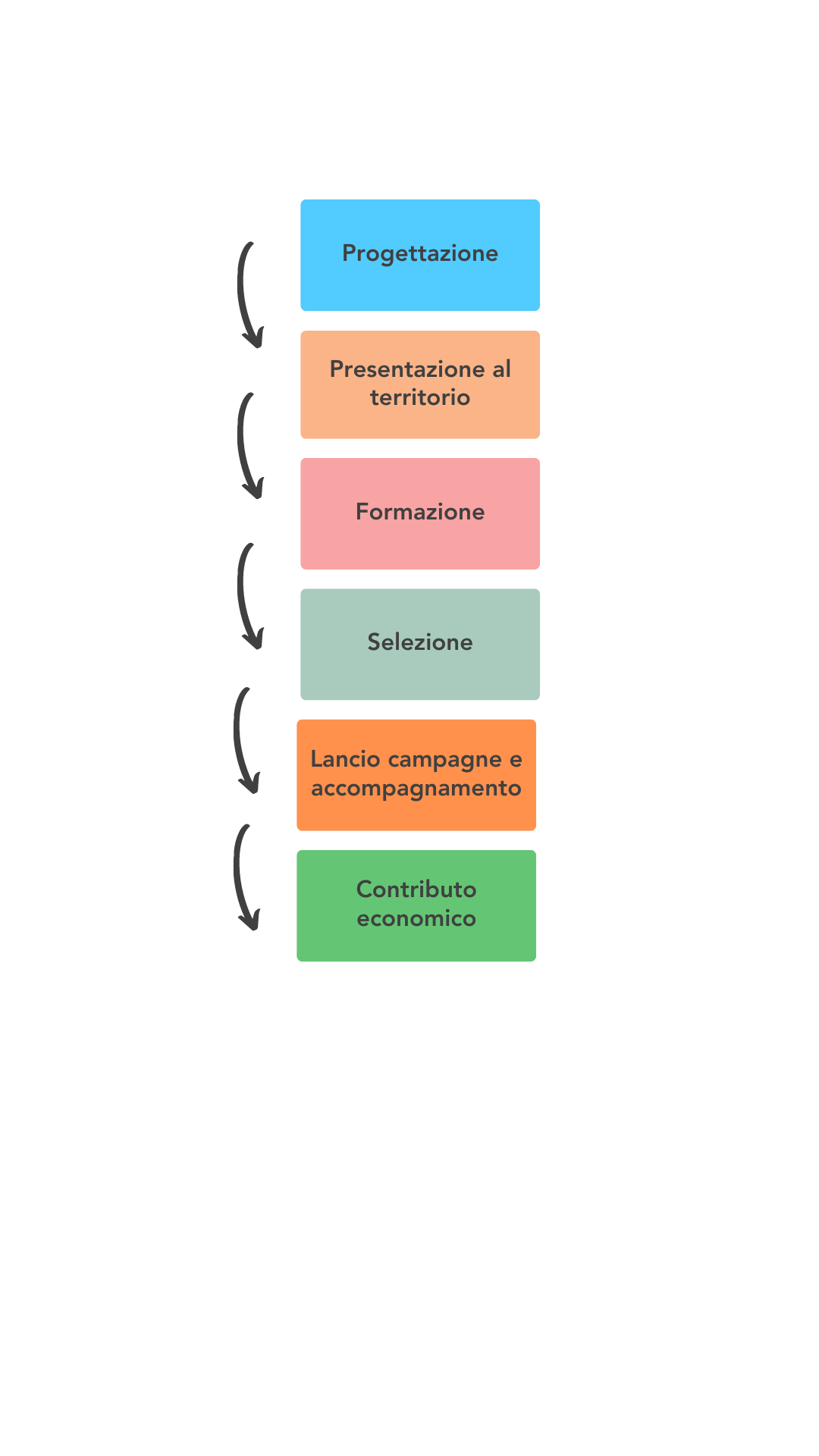 Federazione BCC dell’Emilia-Romagna
