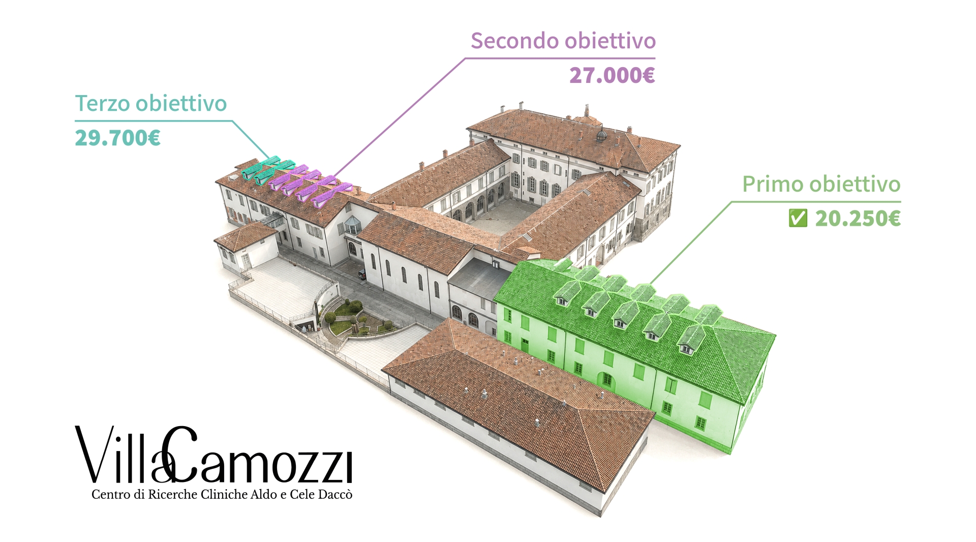 Nuovo obiettivo